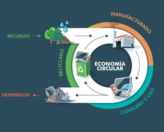 ECONOMIA CIRCULAR