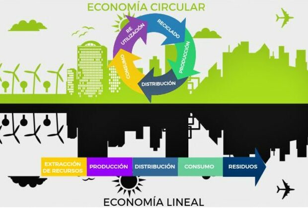 Economia-circular-vs-economía lineal